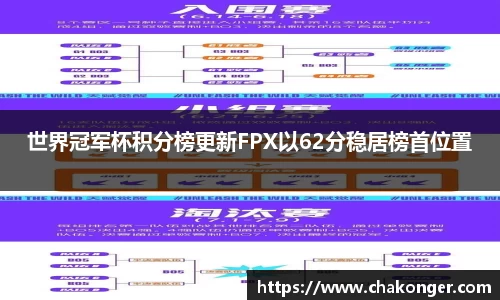 世界冠军杯积分榜更新FPX以62分稳居榜首位置
