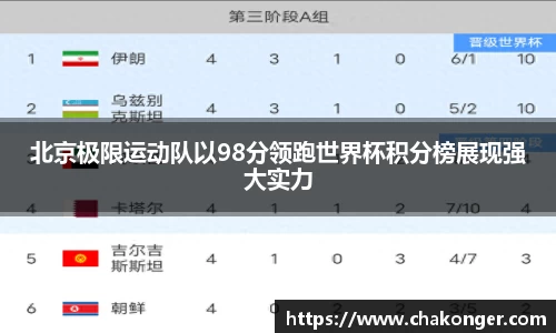 北京极限运动队以98分领跑世界杯积分榜展现强大实力